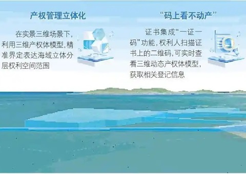 山东首个海底产权“3D身份证”宣告，为超等海底隧路工程护航